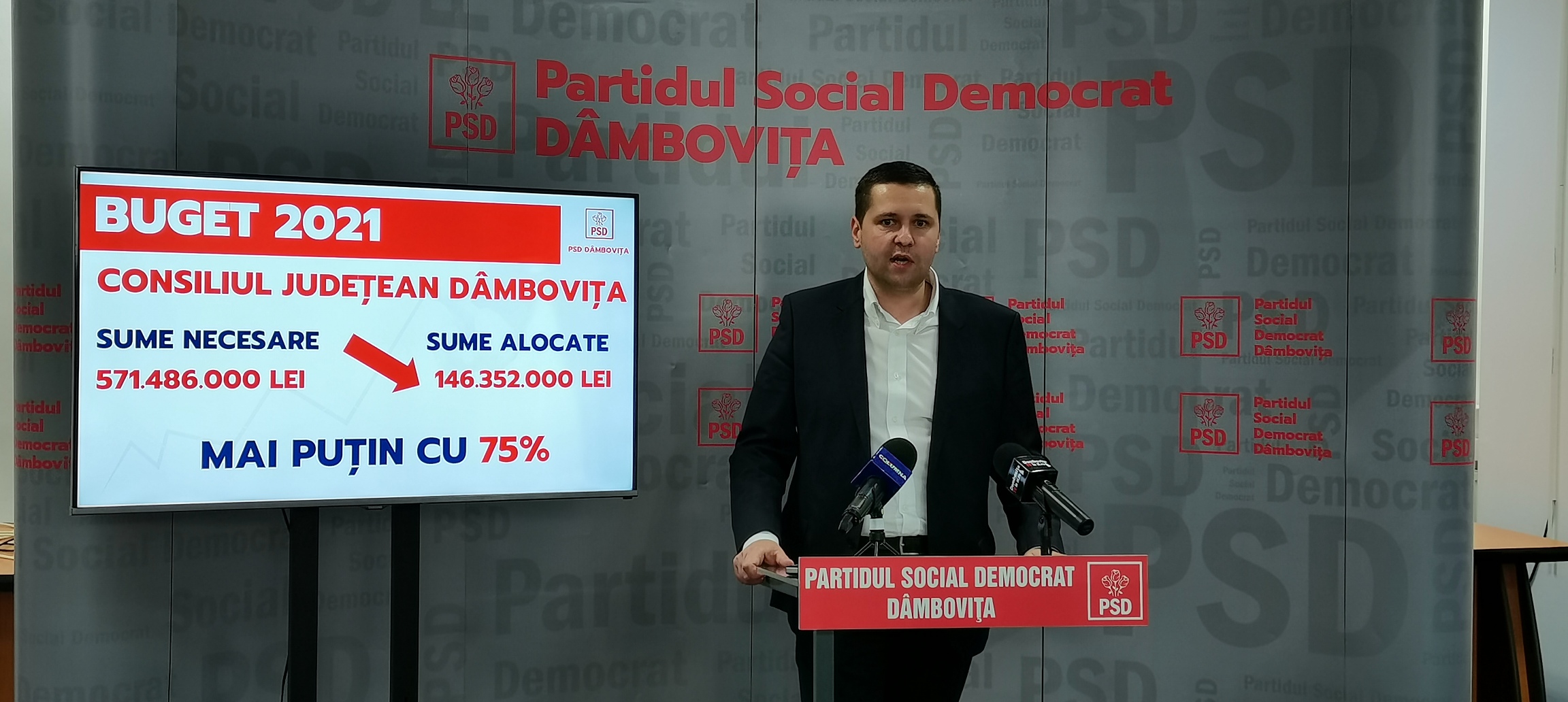 Dezastru! Dâmbovița va primi 25% din ceea ce a solicitat prin Legea bugetului. PSD a depus 11 amendamente, însă parlamentarii PNL și USR dorm „în cizme”, nu au votat niciuna dintre solicitări